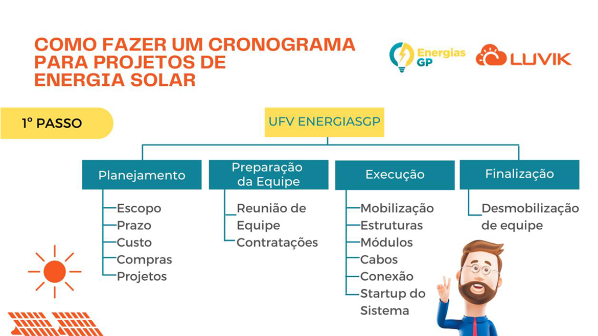 Como Fazer Um Cronograma Para Projeto De Energia Solar - Blog Do Luvik